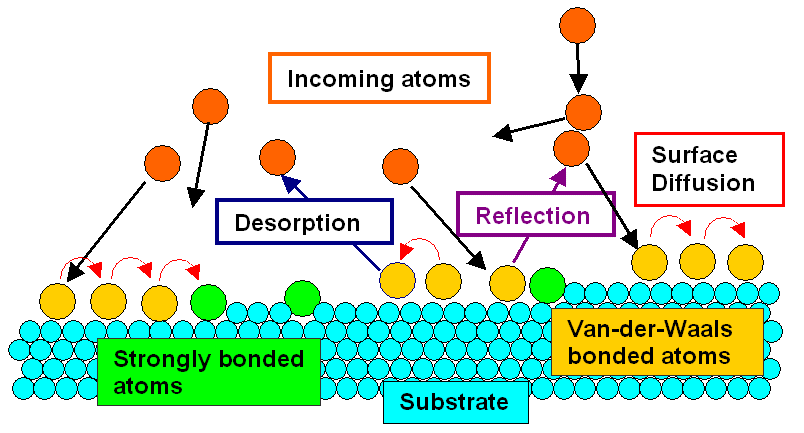 Thin film pre-nucleation