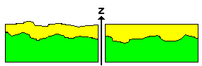 Roughness measurement