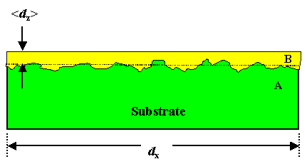 Polished thin film