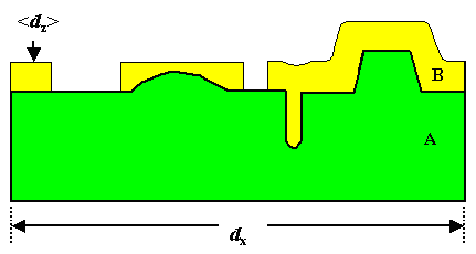 Structured thin film