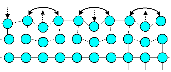 Surface reconstruction schematic