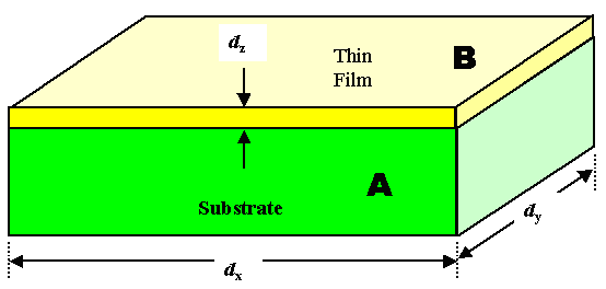 Thin film schematic