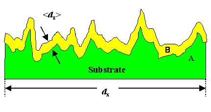 thin film on very rough substrate