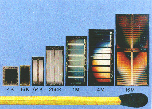 Development of chip size