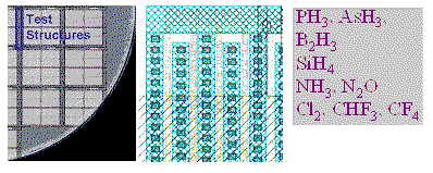 Inoput and output semiconductor factory