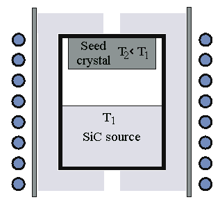 Vapor transport growth reactor