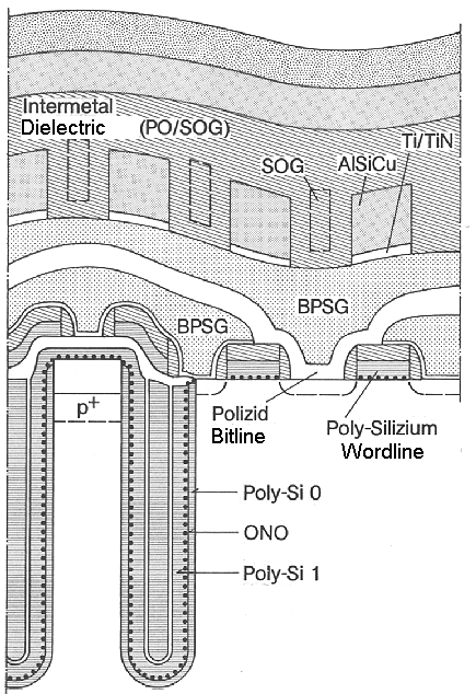 cross section 16Mschematic