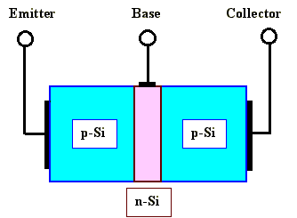 Bipolar transistor