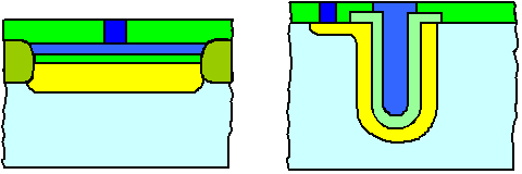 Integrated capacitors