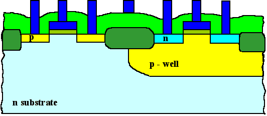 Basic CMOS