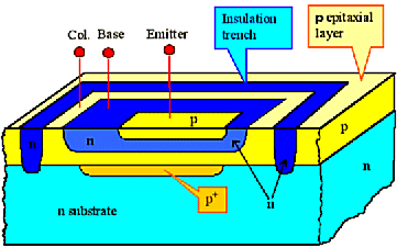 Integrated bipolar transistor