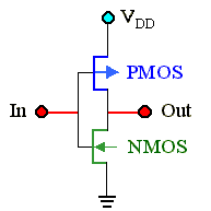 CMOS inverter