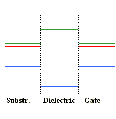 Band structure MOS flat-band