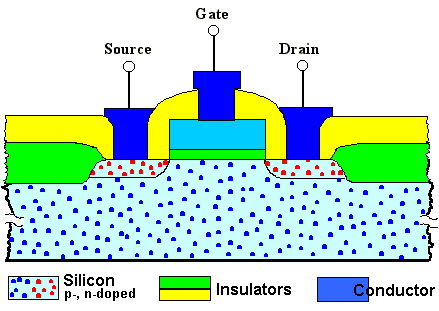 MOS transistor