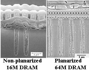 Planarization in DRAMs