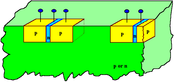 Primitive integration