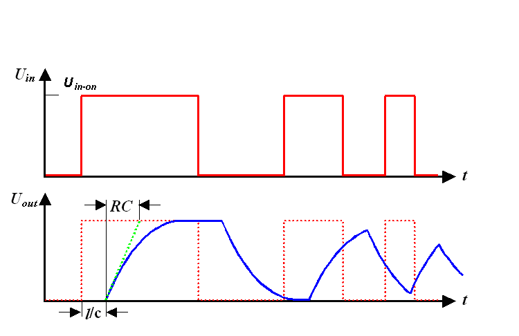 Signal delay in RC circuits