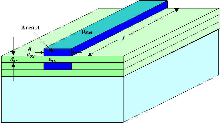 Order of magnitude of RC time constant