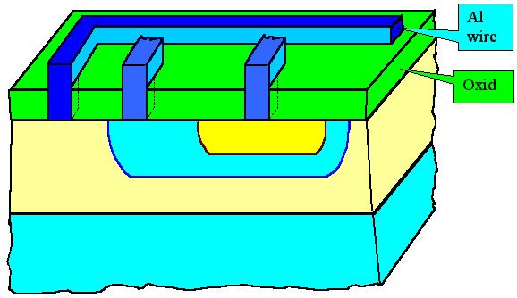 wiring inprinciple