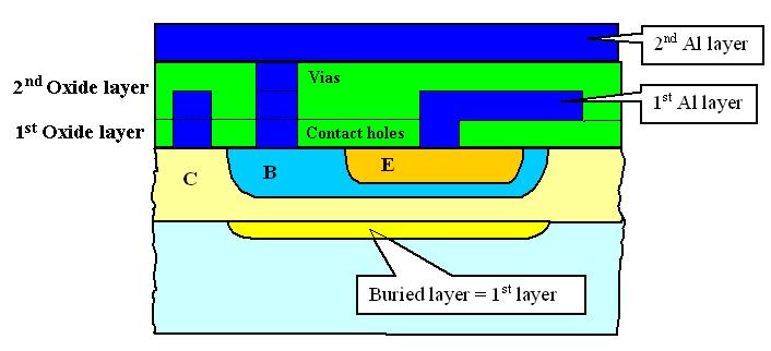 Multi level wiring