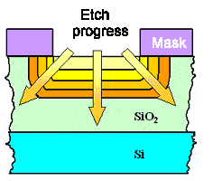 Chemical underetching