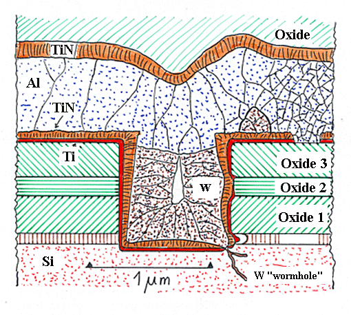 Etching a contact hole