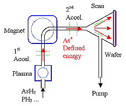 ion implanter schematic