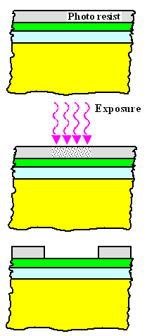 Lithography schematically