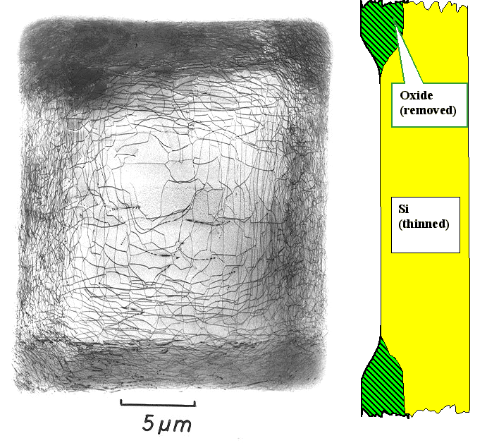 Transistor field surrounded by oxide edge dislocations