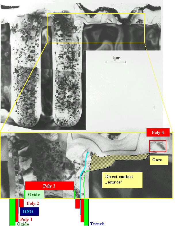 poly silicon