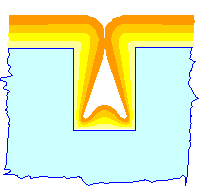 Contact hole filling 
with sputter deposition