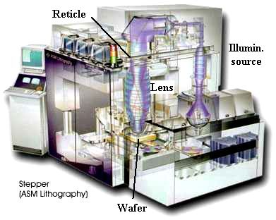 Modern stepper (ASM)