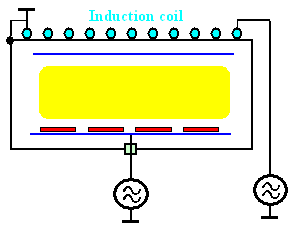 Inductively coupled plasma