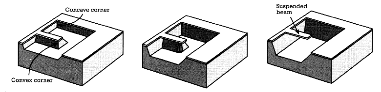 Time sequence of anisotropic etching