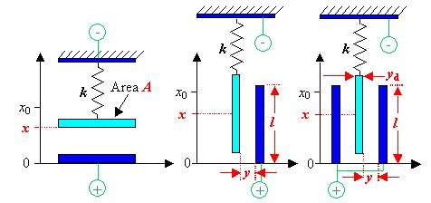 Capacitive forces