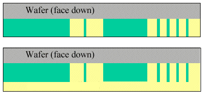 Results of chemical-mechanical polishing