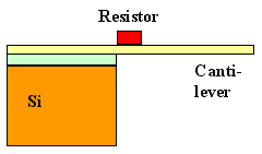 stress detection im MEMS