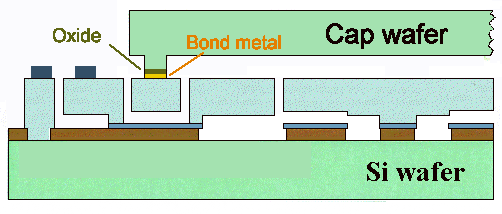 MEMS gyro schematic cross section