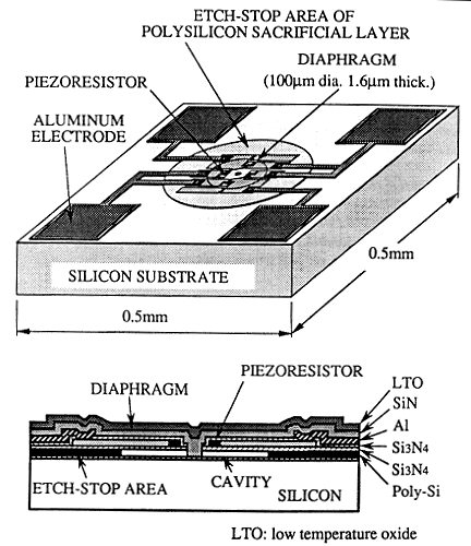 Pressure sensor