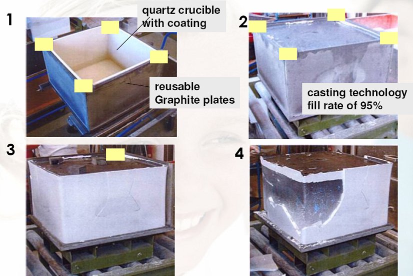 Casting multi-crystalline Si