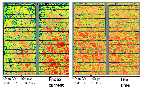 Local solar cell parameters 1