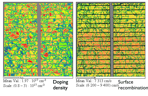 Local solar cell parameters 2