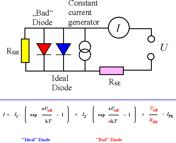 Equivalent circuit of solar cell and equations