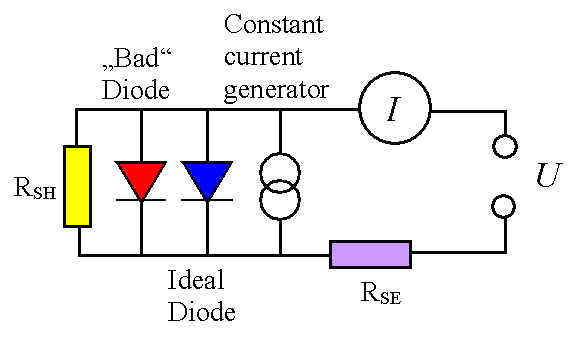 Equivalent circuit diagram of a solar cell