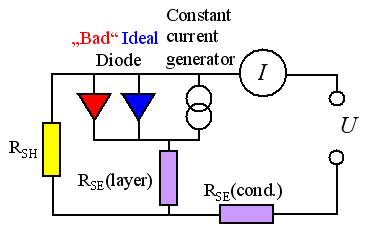 Series resistance thin film solar cell