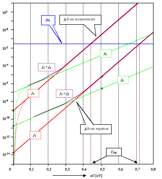 log solar 
cell characteristics