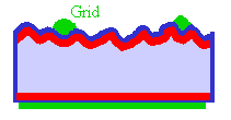 Prining contacts; solar cell