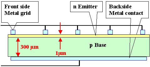 Simple Si 
solar cell dimension