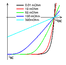 Solar cell characterisitcs with series resistors