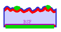 Sintering contacts; solar cells